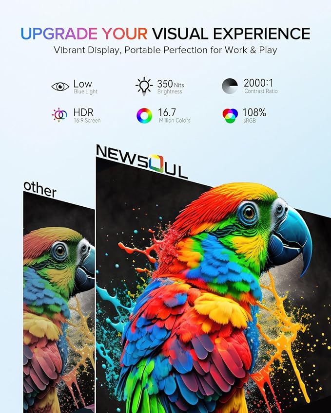 Newsoul Portable Monitor 15.6'' Ultra-Slim Travel Monitor 108%sRGB | 2000:1 Contrast USB C Mini HDMI Plug & Play IPS Monitor Built-in Stand | Speakers External Screen for Laptop Phone Game Console PC