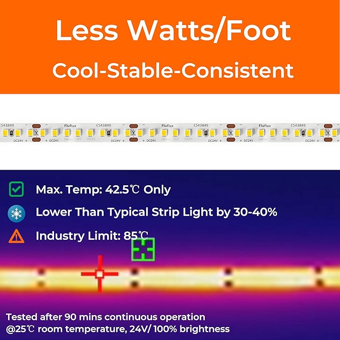 24V 2835 LED Strip Lights 3000K, 300+LM/FT, 32.8FT, UL Listed, CRI95, High Density 160LEDs/m Tape Light, Cuttable, Dimmable, VHB Equipped, for Pros, Displays, Highlightings (NO Power Supply)