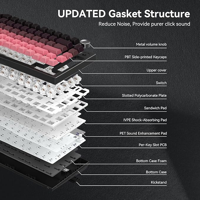 Gurjot Wireless Mechanical Keyboard,75% Hot Swappable Keyboard with Knob,8000mAH Battery RGB Backlit,Side Printed PBT Keycaps,2.4GHz/USB-C/BT5.0 Mechanical Gaming Keyboards, Black&Pink