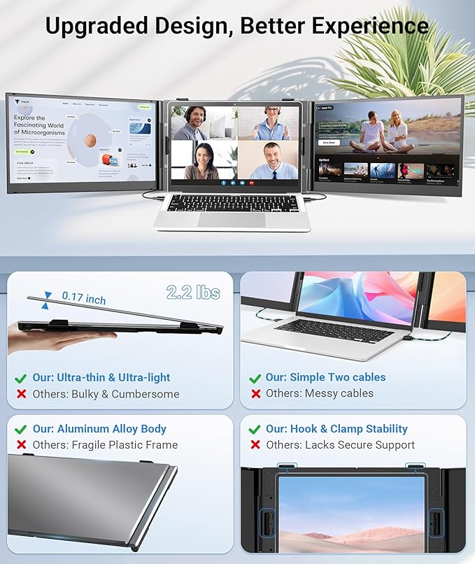 14" Triple Laptop Screen Extender, FHD 1080P IPS Ultra-Thin Portable Monitor, 2.2lbs Plug & Play USB-C/HDMI Travel Monitor for 13”-17” Laptops, Compatible with Windows, Mac, Android, Chrome