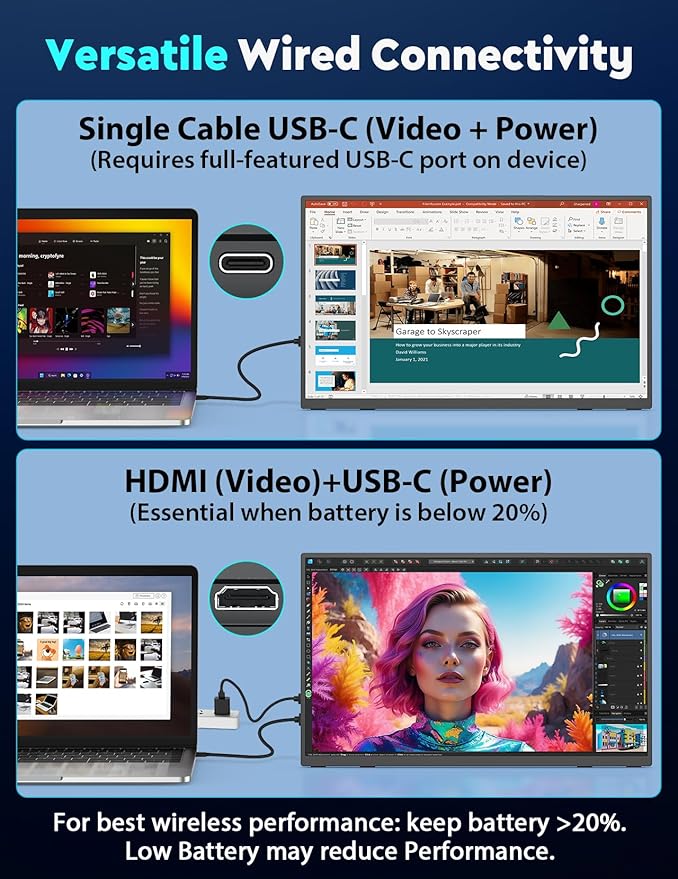 18.5" True Wireless Portable Monitor, 1080P FHD, 10000mAh Battery, Wireless Screen Mirroring (AirPlay/Miracast), Auto Rotation for Phone/Tablet, USB‑C & Mini HDMI, VESA, Protective Sleeve Included