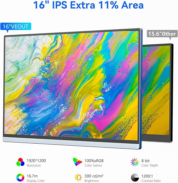 Veout Portable Monitor 16" 1200P FHD Dual USB-C/HDMI Ultra-Slim Travel Monitor with Kickstand & Speakers, 16:10 IPS External Second Screen Compatible with Laptop, Mini PC, MacBook, PS, Switch