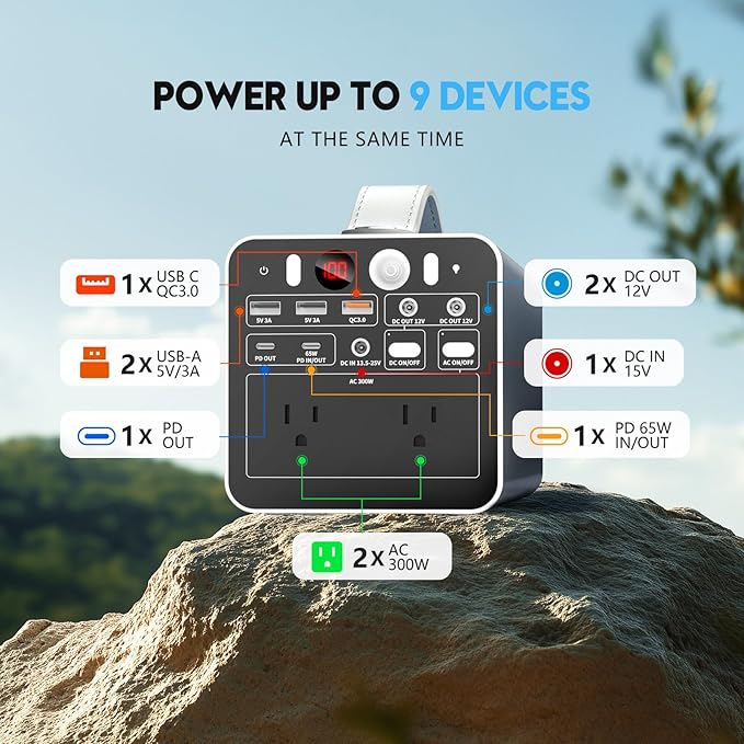 300W Portable Power Station, 299.7Wh Portable Laptop Charger with AC Outlet, Dual Way 65W PD/USB-C Port, Battery Pack Power Supply, Solar Generator for Outdoor Camping Home