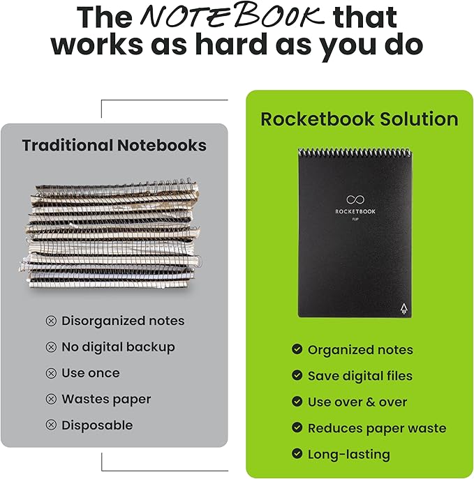 Rocketbook Flip - with 1 Pilot Frixion Pen & 1 Microfiber Cloth Included - Gray Cover, Letter Size (8.5" x 11")
