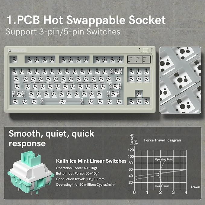 FL·ESPORTS OG87 Tri-Mode Retro Mechanical Keyboard, 87-Key Gasket Mount Gaming Keyboard, Pre-lubed Creamy Linear Switches, Hot Swappable, PBT Keycaps, 4000mAh for Mac/PC - Gray