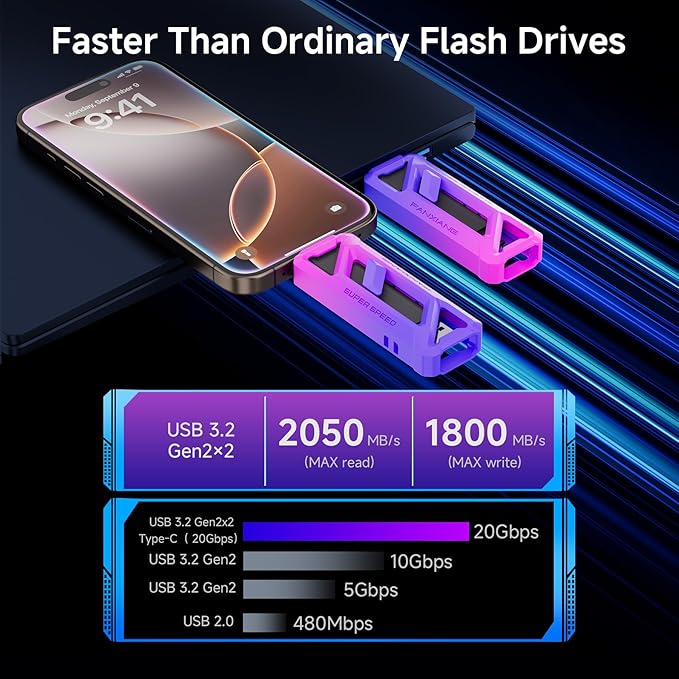 fanxiang Flash Drive 2TB, Up to 2050MB/s USB 3.2 Gen2×2, with USB A + Type C, 2-in-1 USB Memory Stick Thumb Drive for iPhone/Android/Windows/MacPC/Laptops, FF958