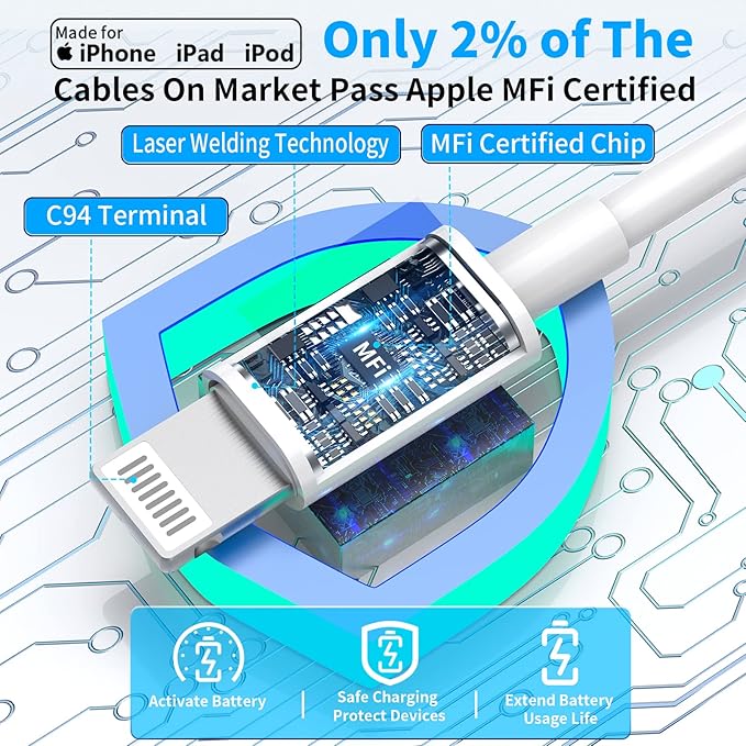 [Apple MFi Certified] iPhone 14 Charger Fast Charging, Stuffcool 4Pack PD 20W USB C Chargers Block Type C Wall Charger with 6FT Type C to Lightning Cable for iPhone 14 13 12 11 Pro Max XS XR X 8 iPad