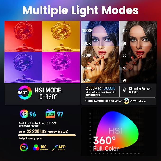 Amaran Pano 60c Kit Led Video Panel Light 60W RGBWW Full Color Lights,CCT 2,300K-10,000K,12 Lighting Efects,App Control,Support USB-C PD,with Softboxes and Carrying Case (Charcoal)