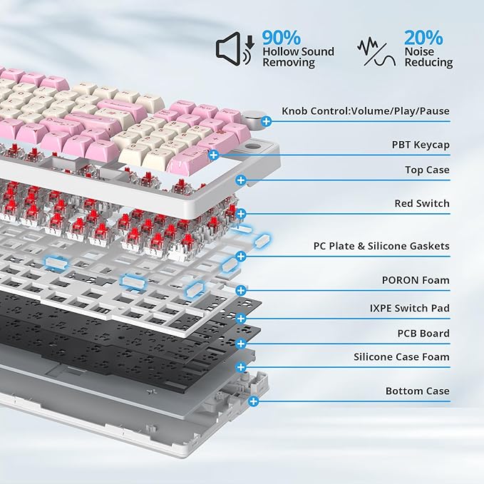 Wired Creamy Gaming Keyboard with Number Pad, 96% Hot-swappable Mechanical Keyboard, Full Layout Custom Key Board Gasket Mounted with Red Switch Knob Control(Pink)