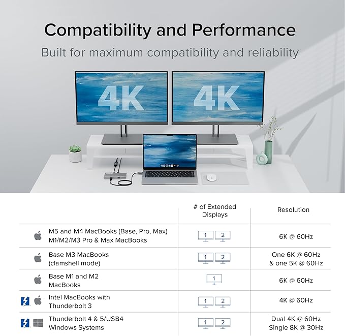 Plugable 5-in-1 Thunderbolt 4 Hub,Single 8K or Dual 4K Display, 4K HDMI Adapter Included, Thunderbolt 4/3, USB4,USB-C Expansion for Modern Mac and Windows Systems, Driverless
