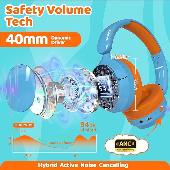 MIDOLA Kids Bluetooth Headphones Active Noise Cancelling,Volume Limited 85/94dB,Over Ear Foldable with Mic Aux Cord,Lightweight Wireless Headphone for Kid Toddler Child Pad Tablet Sky Blue