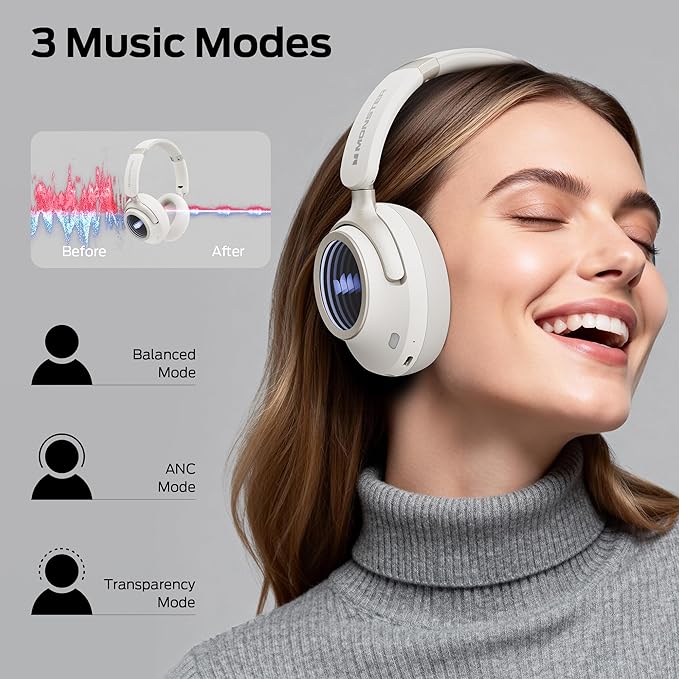 Monster Persona 4th ANC Active Noise Canceling Headphones, Wireless Bluetooth Over Ear Headphones with 3 EQ Modes, and 70H Playtime, Bluetooth 6.0, Deep Bass, Foldable Comfort Design for Travel, White