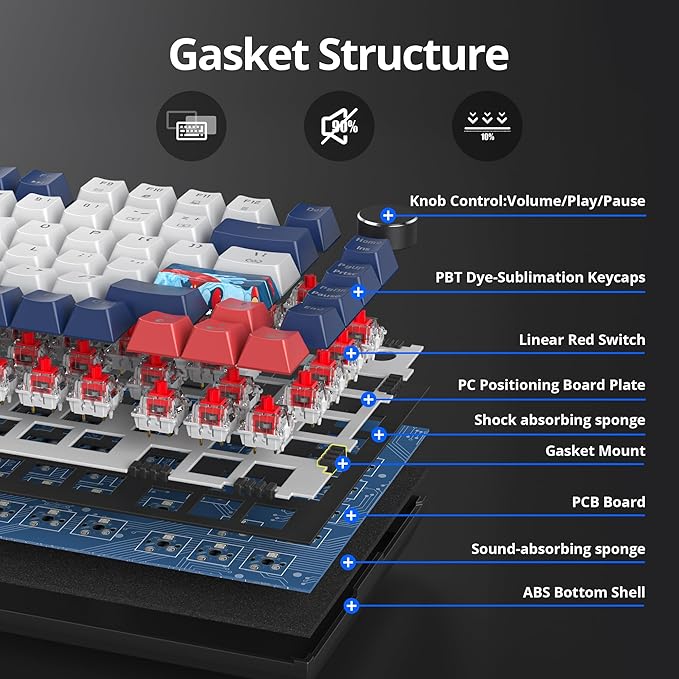 75% Mechanical Gaming Keyboard, Hot Swappable RGB Backlit Custom With Knob, Gasket Mount USB Wired, 82 Keys Blue White Linear Red Switch (82 Blue White)