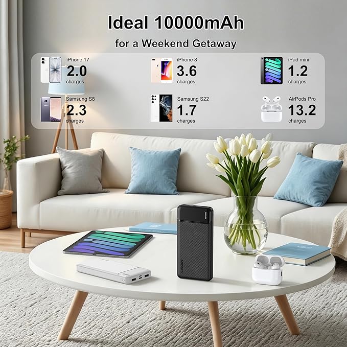 AsperX 2-Pack 10000mAh USB C Output Portable Charger Power Bank Fast Charging, Portable Phone Charger External Battery Pack for iPhone, Samsung, Google LG and Heated Vest