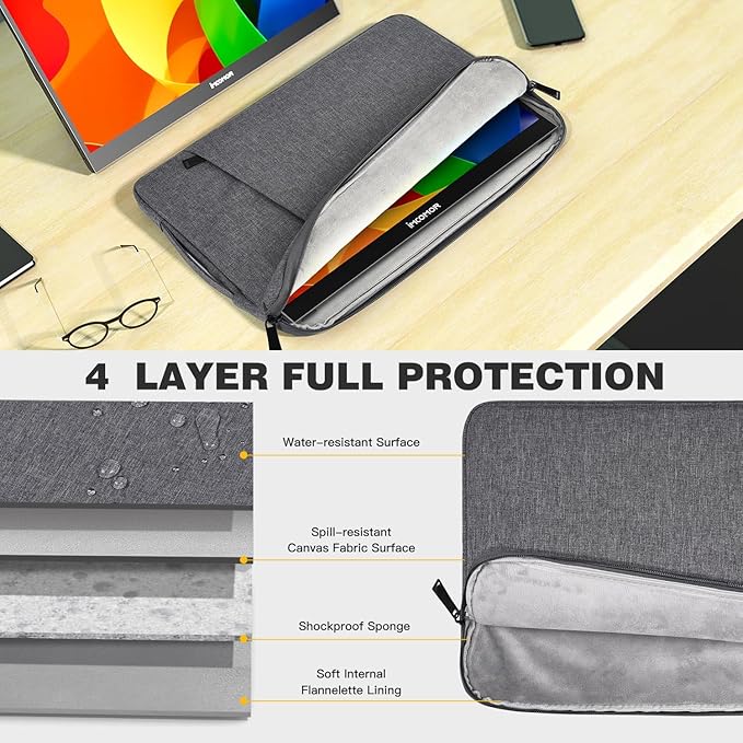 15.6 Inch Portable Monitor Case, Protective Carrying Sleeve for ForHelp KYY MNN InnoView VILVA Zenscreen COOLHOOD ViewSonic HotYeah KOORUI QQH 15.6" 16.1" Portable Monitor Computer Bag,Gray
