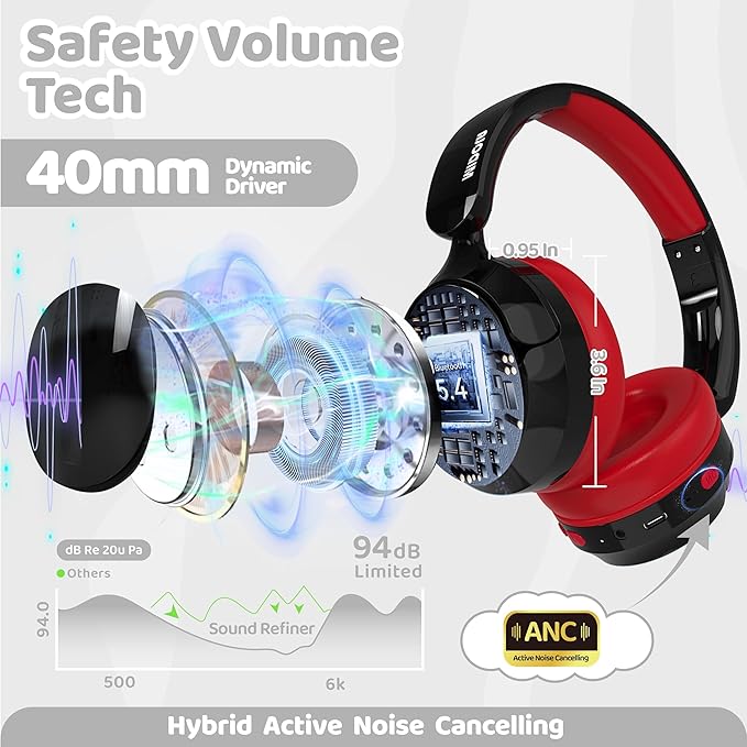 MIDOLA Kids Bluetooth Headphones Active Noise Cancelling,Volume Limited 85/94dB,Over Ear Foldable with Mic Aux Cord,Lightweight Wireless Headphone for Kid Toddler Child Pad Tablet Black
