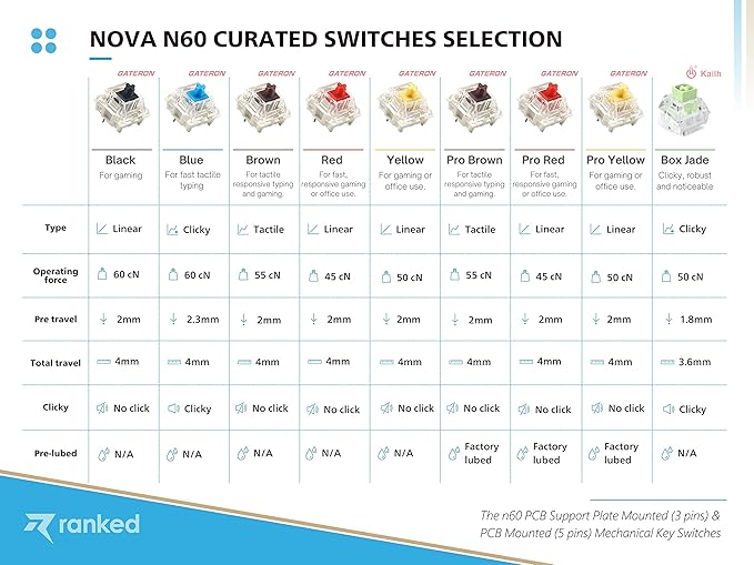 Ranked N60 Nova 60% Form Factor | Hot Swappable Mechanical Gaming Keyboard | 61 Keys Multi Color RGB LED Backlit for PC/Mac Gamer (Black, Gateron Blue)