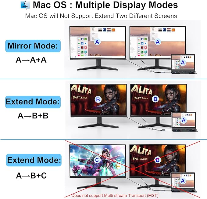 USB C to Dual DisplayPort Adapter, 4K@60Hz Displayport Splitter, Display Port to USB C, Displayport MST Hub, Display Port Splitter for Dual Monitors, DisplayPorts Hub for Dell/Lenovo/HP etc