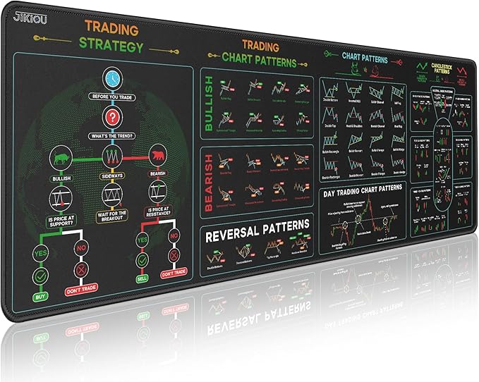 JIKIOU Stock Market Invest Day Trader Trading Mouse Pad Chart Patterns Cheat Sheet, XXX-Large Computer Mouse Pad/Desk Mat with Stitched Edges Black 47.3x16.9 inch