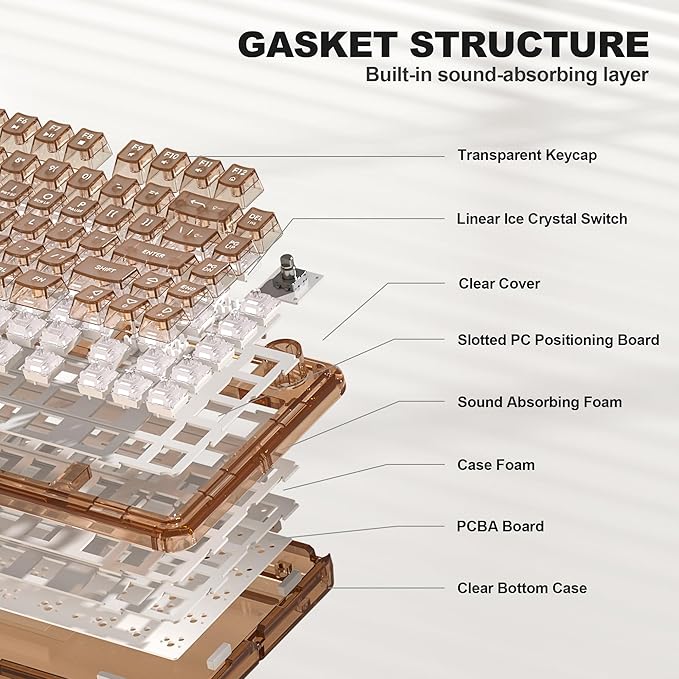 Transparent Mechanical Keyboard, 80-Key RGB Backlit Wireless Gaming Keyboards, Hot Swap Customizable Clear Acrylic Design, Quiet Linear Switches, 3 Modes BT5.0/2.4G/USB-C 4000mAh Battery (Brown)