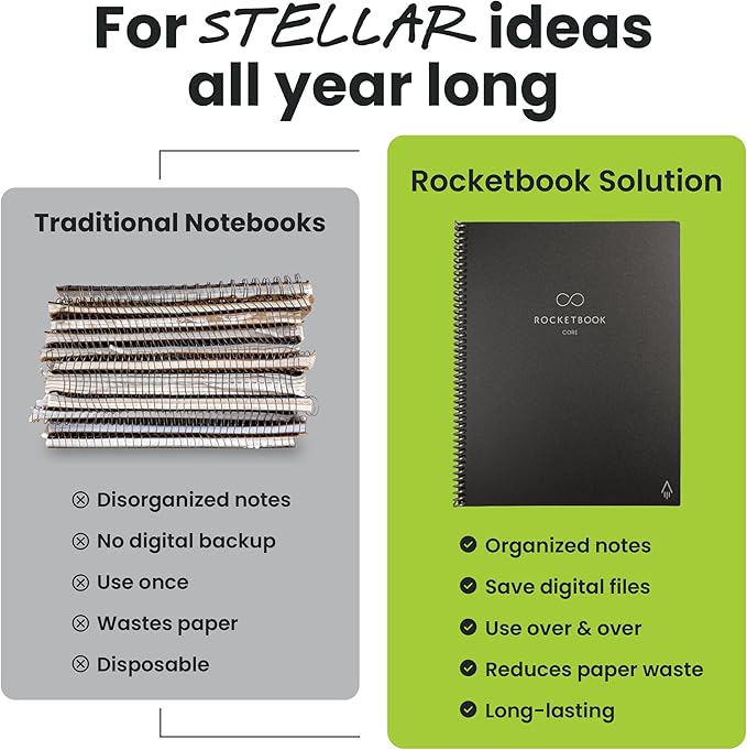 Rocketbook Core Reusable Smart Notebook, Lined Pages For School, Work and Creative Projects, Letter Size 8.5x11, Teal - Premium