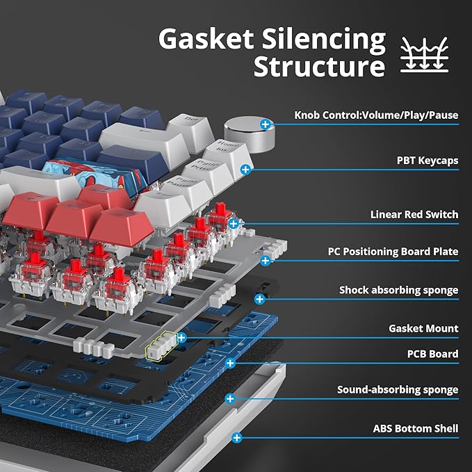 75% Mechanical Gaming Keyboard, Hot Swappable RGB Backlit Custom Keyboard with Knob, Gasket Mount USB Wired, 82 Keys White Blue Linear Red Switch (82 White Blue)