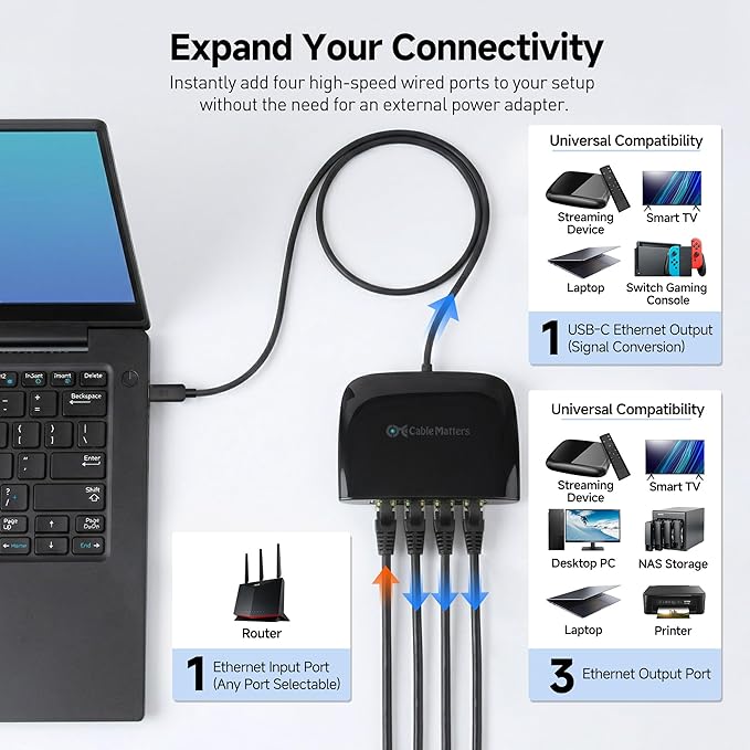 Cable Matters USB C to 4-Port Gigabit Ethernet Switch for Network Sharing on the Move, Thunderbolt Ethernet Splitter, USB C Gigabit Switch, Compatible with Thunderbolt 5/4
