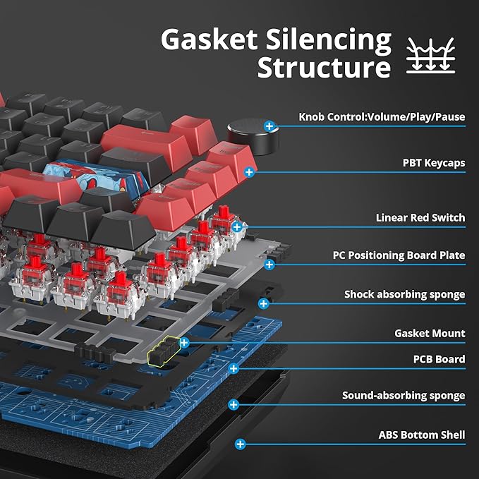 75% Mechanical Gaming Keyboard with Hot Swappable RGB Backlit Custom Knob, Gasket Mount USB Wired Keyboard, 82 Red Black Linear Red Switch Keys