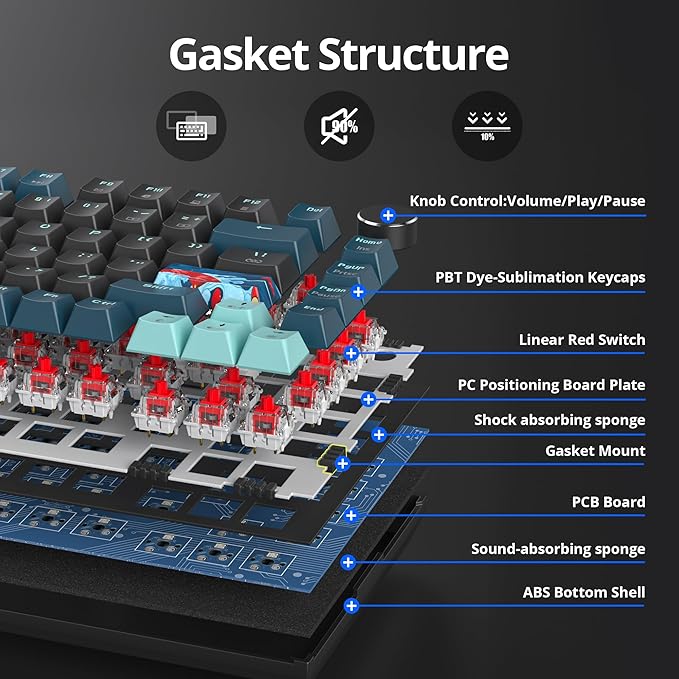 75% Mechanical Gaming Keyboard, Hot Swappable RGB Backlit Custom With Knob, Gasket Mount USB Wired, 82 Keys Black Blue Linear Red Switch (82 Black Blue)