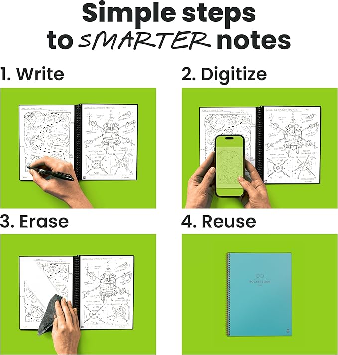 Rocketbook Core Reusable Smart Notebook, Dot Grid Pages For School, Work and Creative Projects, Letter Size 8.5x11, Teal - Premium