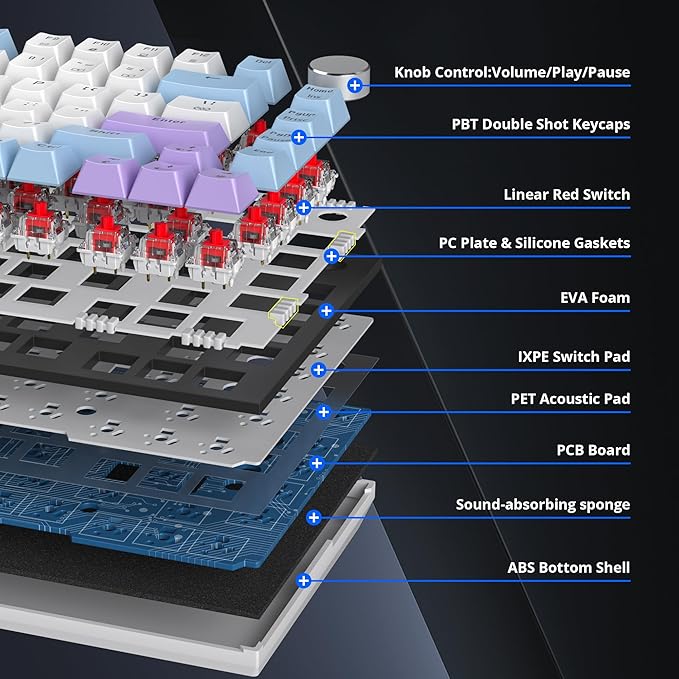 75% Purple Mechanical Gaming Keyboard with Hot Swap RGB and Gasket Mount - TKL Red Switch, 75 Percent, Creamy Mechanical Keyboard (82 Purple White)