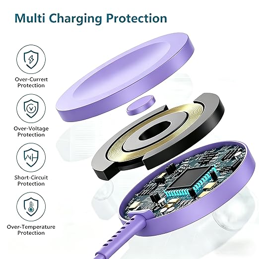 USB C Apple Watch Charger, [Apple MFi Certified] Magnetic iWatch Fast Charging Cable Cord 6ft and iPhone Type C Wall Charger Plug Block for Apple Watch Series Ultra 2/Ultra/11/10/9/8/7/SE/6/5/4/3/2