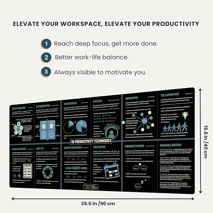 Large Mouse Pad with 16 Productivity Techniques – 35.4"x15.8" XL Desk Mat, Non-Slip Rubber Office Mousepad – Gaming Desk Accessories & Infographic Productivity Pad