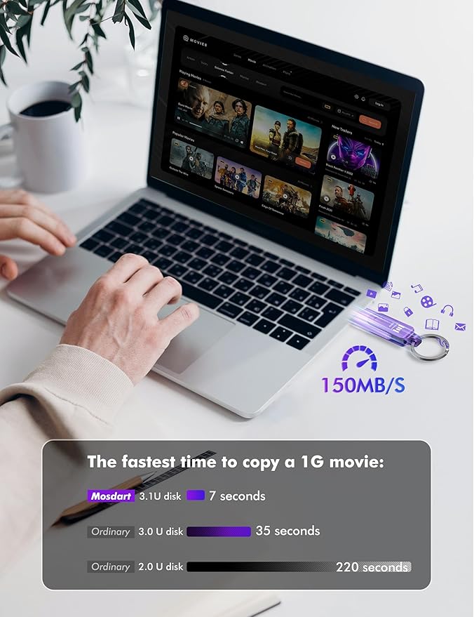 MOSDART 128GB Dual USB C 3.2 Flash Drive, Up to 150MB/S Type C Thumb Drive with Keychain and LED Light, exFAT Memory Stick for iPhone 15,16 and 17, iPad, Android Phone, MacBook, Laptop, Purple