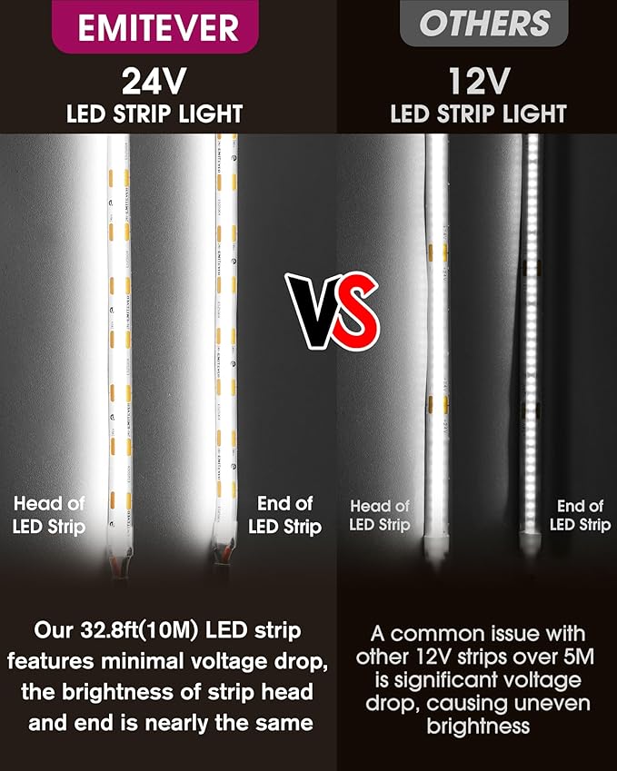 EMITEVER COB LED Strip Lights Cool White 32.8ft, 5000K Ra 90+ Tape Light Premium High Density, 24V, 300+Lumens/ft, 4800LEDs/Spool, 3W/ft, UL Listed 5 Year Warranty (Power Supply Sold Separately)