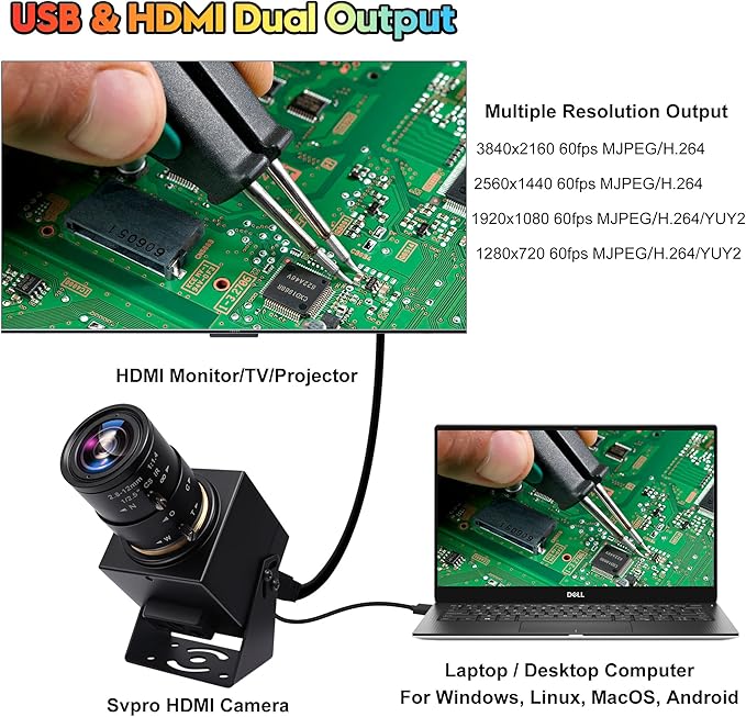 SVPRO 4K 60fps USB Camera with 2.8-12mm Manual Zoom Lens, HDMI/USB3.0 Dual Output, H.264/MJPEG, 4X Optical Zoom Webcam for PC, Mac, Raspberry Pi, Live Streaming, Video Conferencing, TV Monitor