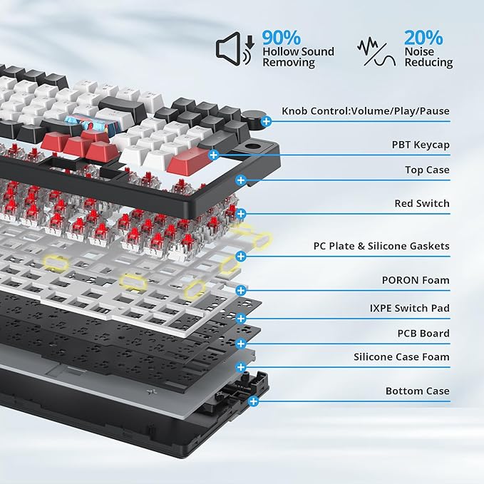 Wired Creamy Gaming Keyboard with Number Pad, 96% Hot-swappable Mechanical Keyboard, Full Layout Custom Keyboard Gasket Mounted with Red Switch Knob Control(White)
