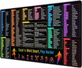 Excel Shortcuts Cheat Sheet Desk Pad Mat– 35.4x15.7 Inches Large Mouse Pad with Non-Slip Rubber Base, Quick Reference Guide for Office & Home