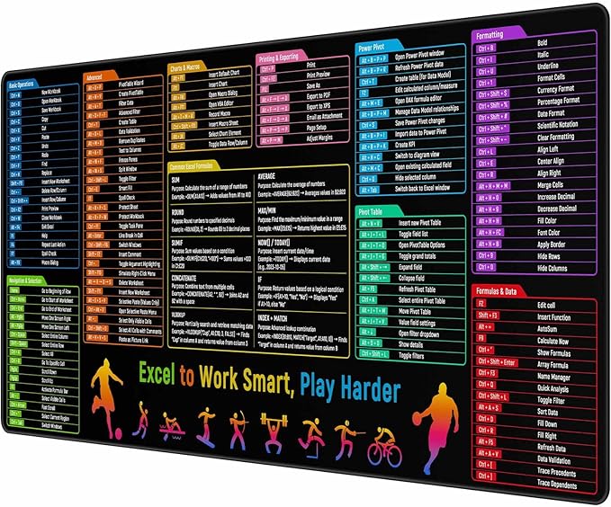 Excel Shortcuts Cheat Sheet Desk Pad Mat– 35.4x15.7 Inches Large Mouse Pad with Non-Slip Rubber Base, Quick Reference Guide for Office & Home