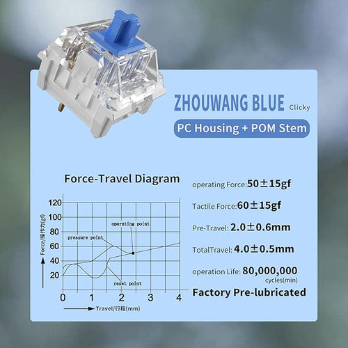 Zhouwang 108PCS Blue Clicky Mechanical Keyboard Switches,3-Pin Hot-Swappable Pre-Lubricated Switches with 3 Kailh Switches,Crisp Click Sound,for Gaming Keyboards & 3D Print Accessories