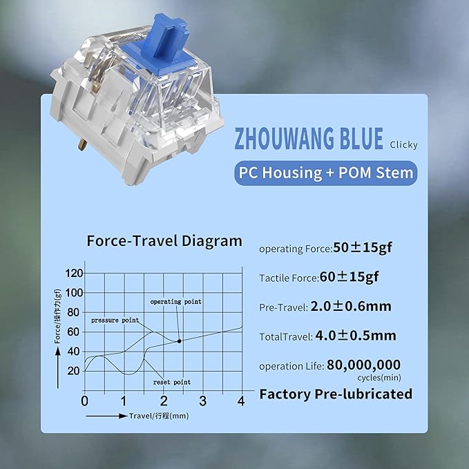 Zhouwang 72PCS Blue Clicky Mechanical Keyboard Switches,3-Pin Hot-Swappable Pre-Lubricated Switch with 2 Kailh Switches,Crisp Click Sound for Gaming Keyboards & 3D Print Accessories