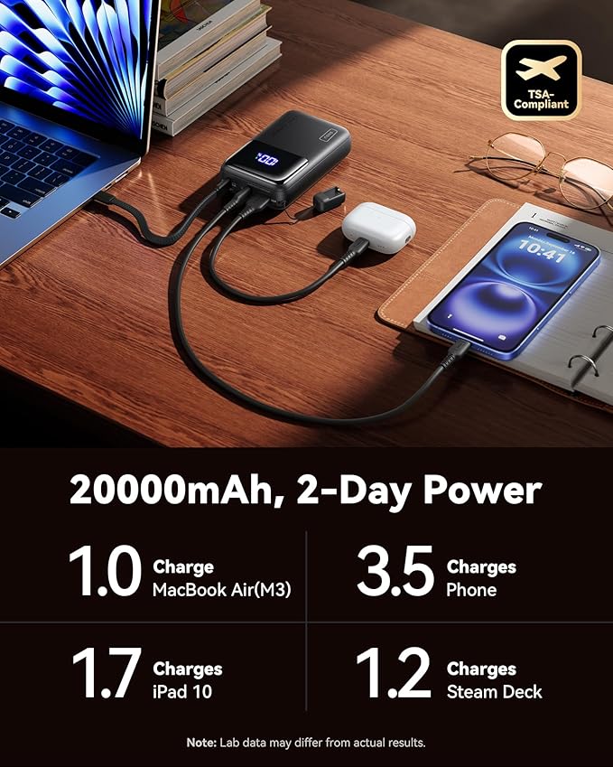 INIU 20000mAh Laptop Power Bank, Ultra Compact 65W PD Dual Fast Charging Portable Charger, Flight-Safe Battery Pack with USB C Cable for Travel MacBook iPad Tablet Switch iPhone 17 16 Pro Samsung S25