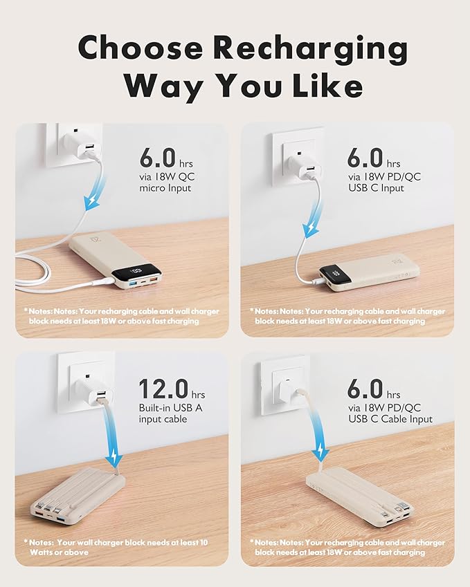 charmast 20000mAh Portable Charger with Built in Cables, 22.5W Travel Power Bank Fast Charging, USB C Cell Phone Battery Pack for iPhone 16/15/14/13/12/11 Series, iPad, Samsung, Android, Tablet