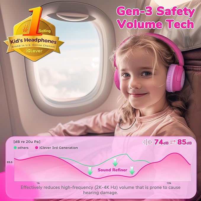 iClever BTH22 Kids Bluetooth Headphones, 60H Play Time, USB C Fast Charging, Bluetooth 5.4, AUX Cord,Safe Volume 74/85 dBA,Over Ear Kids Headphones Wireless for iPad/Tablet/Travel/School, Bright Pink