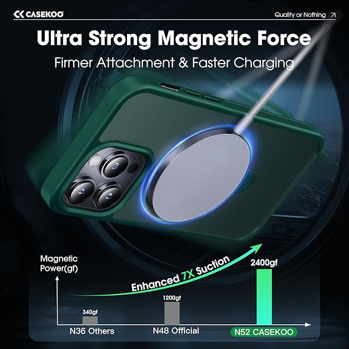 CASEKOO Designed for 14 Pro Case with Magnetic Invisible Stand [Military Drop Protection] [Compatible with MagSafe] Shockproof Slim Translucent Matte Pro Case 6.1 Inch, Green