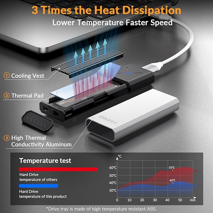 iDsonix M.2 NVMe PCIe SSD Enclosure Adapter Tool Free Aluminum, NVMe to USB C 3.2 Gen 2 10Gbps PCIe External Enclosure, Supports M-Key/B+M Key, with UASP Trim for 2230/2242/2260/2280 SSD