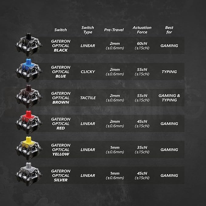 GK61 Mechanical Gaming Keyboard - 61 Keys Multi Color RGB Illuminated LED Backlit Wired Programmable for PC/Mac Gamer (Gateron Optical Red, Black)