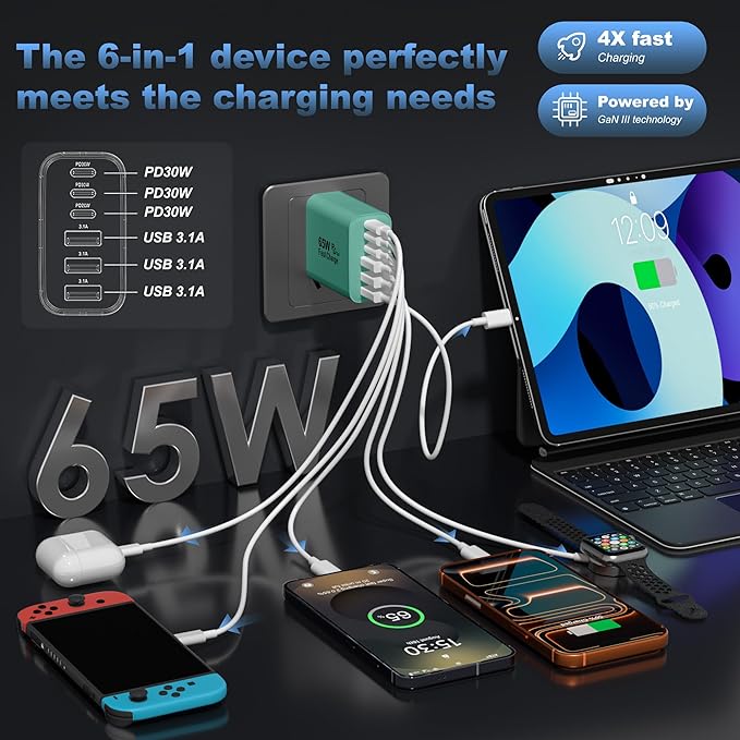 USB C Charger Block,65W 6-Port USBC Charging Block,Wall Charger iPhone Charger Fast Charging,Multiport Type C PD+QC Power Plug for All iPhone 17 16 15 iPad Samsung S23 S24 iWatch Pixel Series (Green)