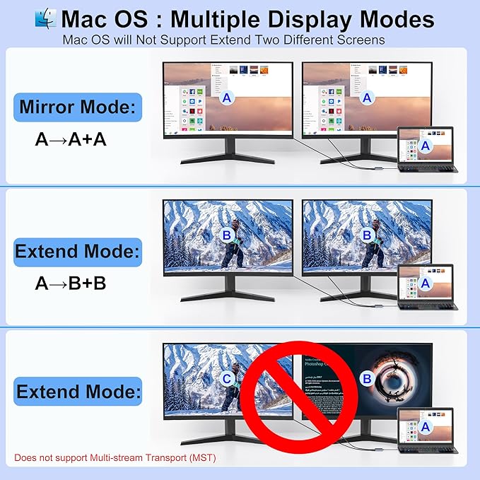 Dual HDMI Adapter for 2 Monitors, Double 4K@60Hz HDMI Splitter for dual monitors, Dual Monitor Adapter, hdmi Splitter Extended Display, USB C Laptop Docking Station Dual monitor for Dell/Mac/HP/Lenovo