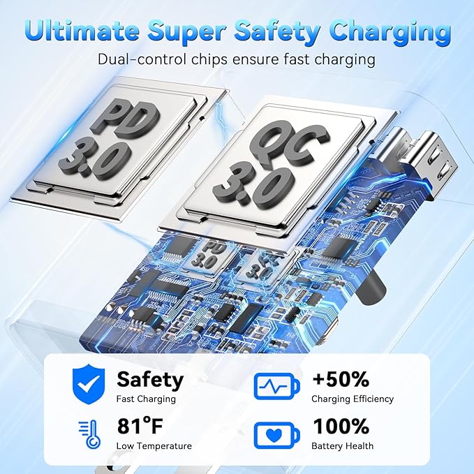 USB C Charging Blocks, 60W USBC Wall Fast Charger Block, Type C Phone USB C Charger Fast Charging Brick, 5-Port Multiport Charger Plug Power Adapter for Phone 17/16/15/14/13 Pro Max, Pad,S25-Lavender